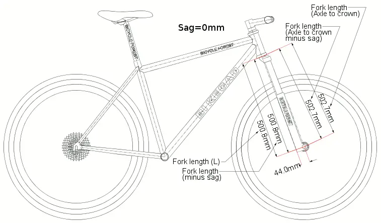 Head angles for XC bikes