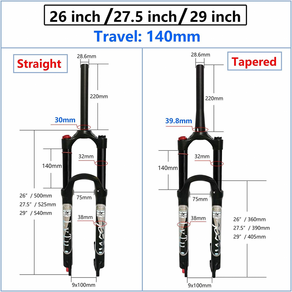 What Should be the Ideal Fork Size