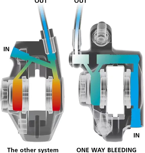 How to Bleed Shimano Brakes